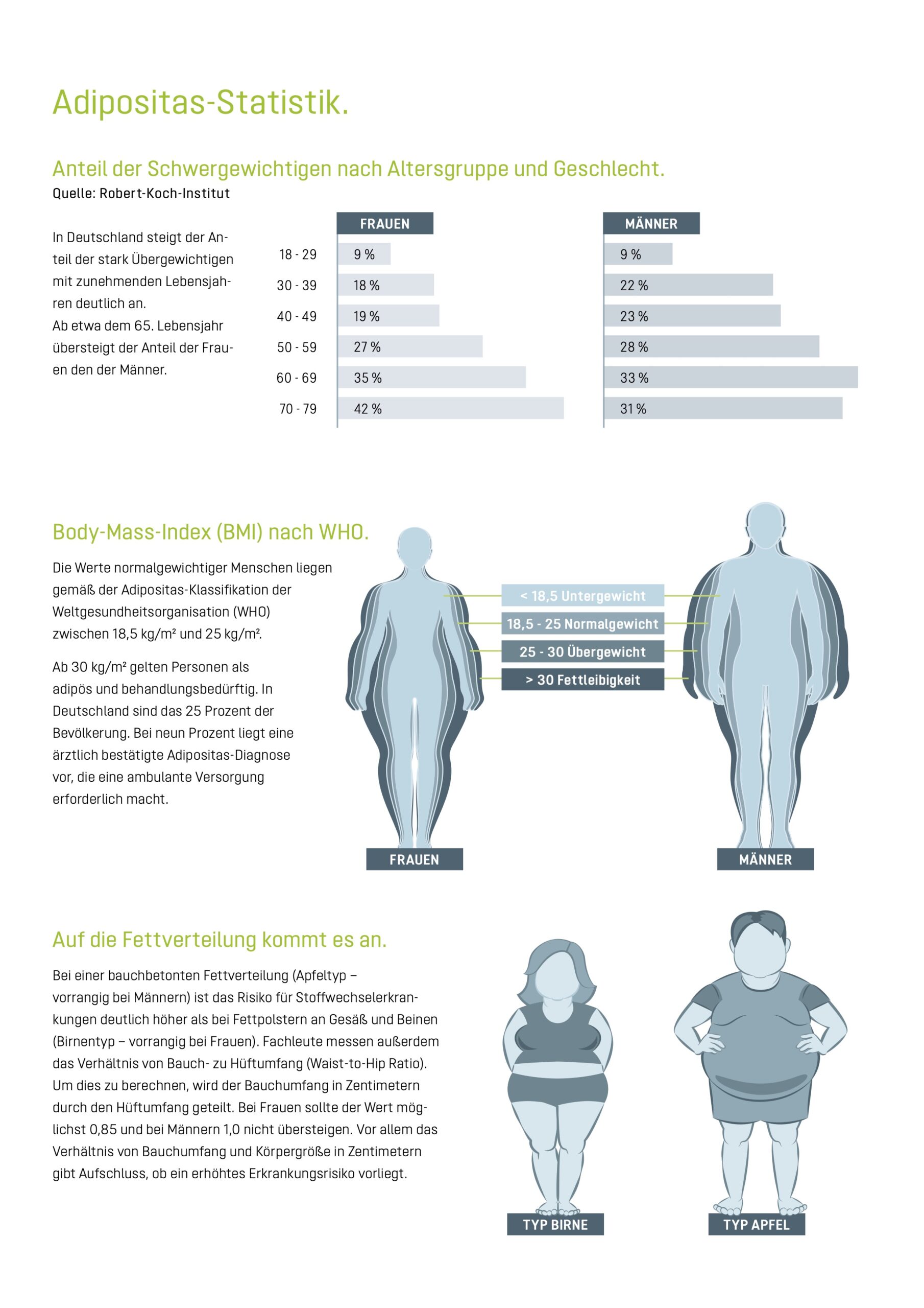 Adipositas Statistik_HP_SanitaetshausHR